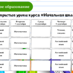 Открытые уроки начальной школы