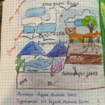 СУПЕР! МОЛОДЕЦ! ТЫ ЛУЧШИЙ! САДИСЬ – ТРИ!